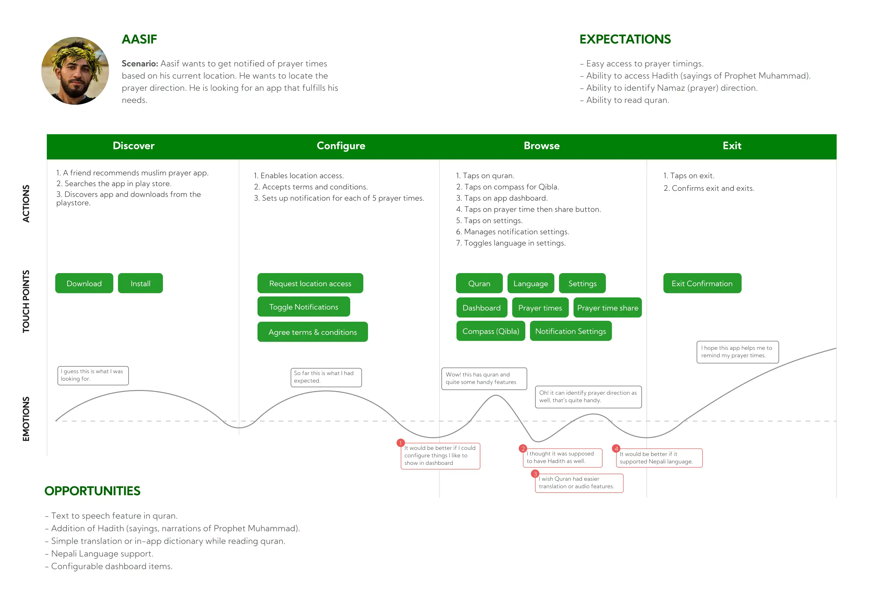 Heuristic Evaluation