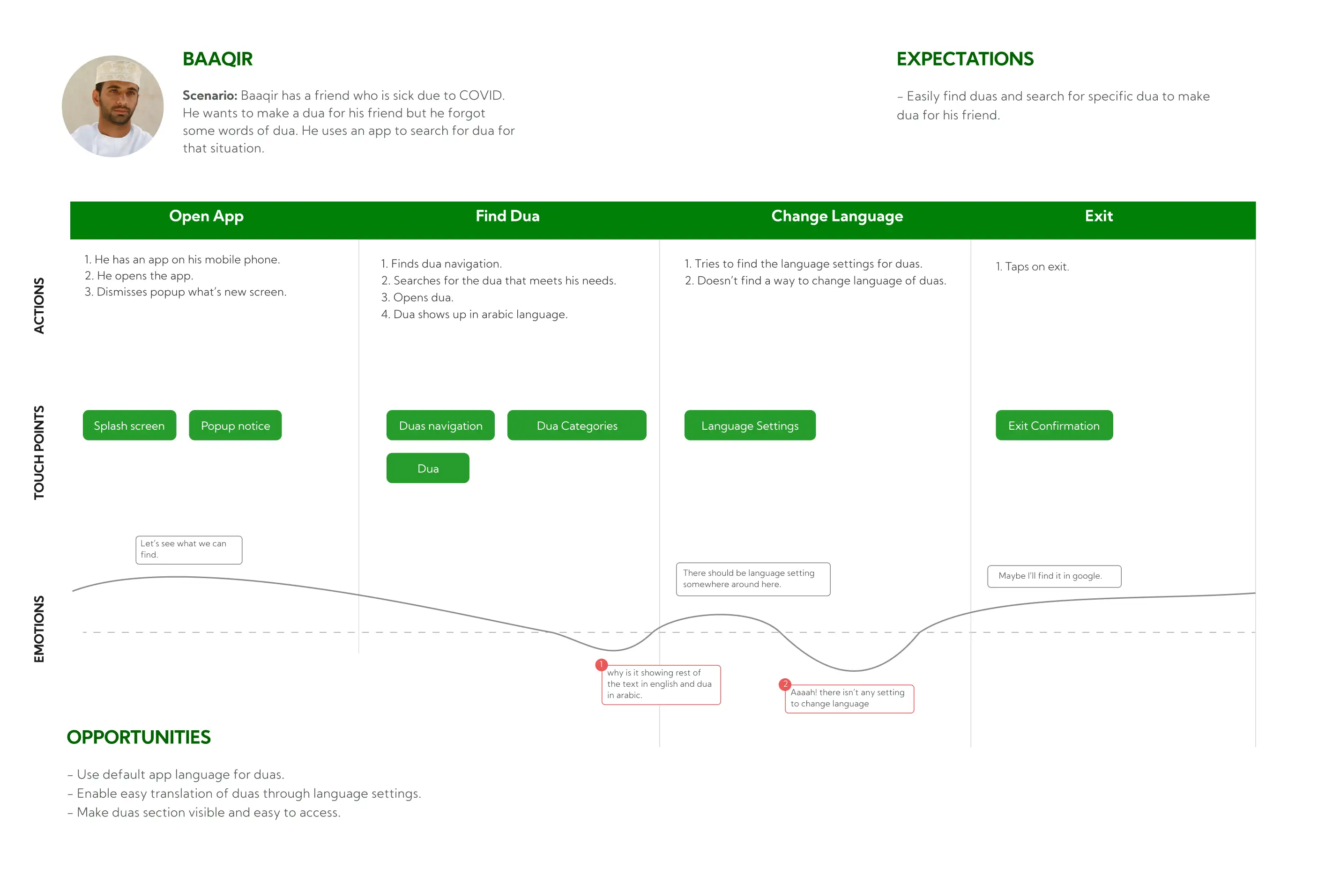 Heuristic Evaluation